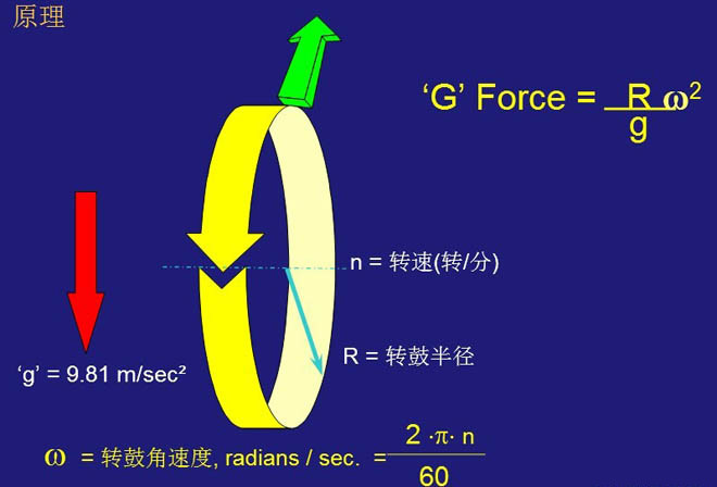 臥螺離心機(jī)工作原理-圖示解析說明(圖2)