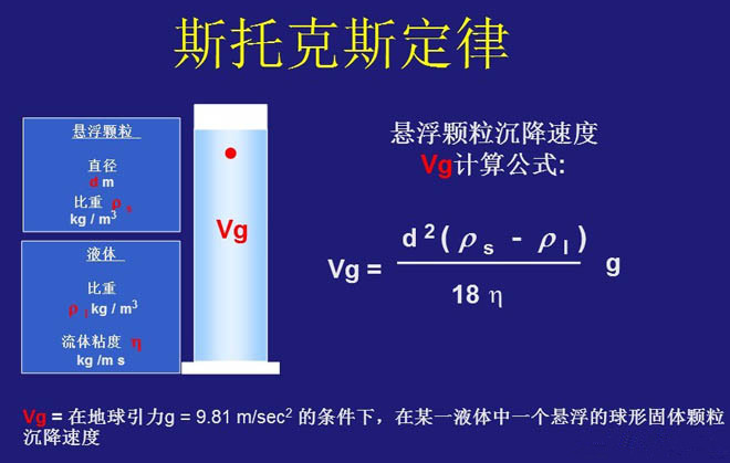 臥螺離心機(jī)工作原理-圖示解析說明(圖4)