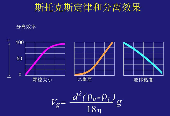 臥螺離心機(jī)工作原理-圖示解析說明(圖5)