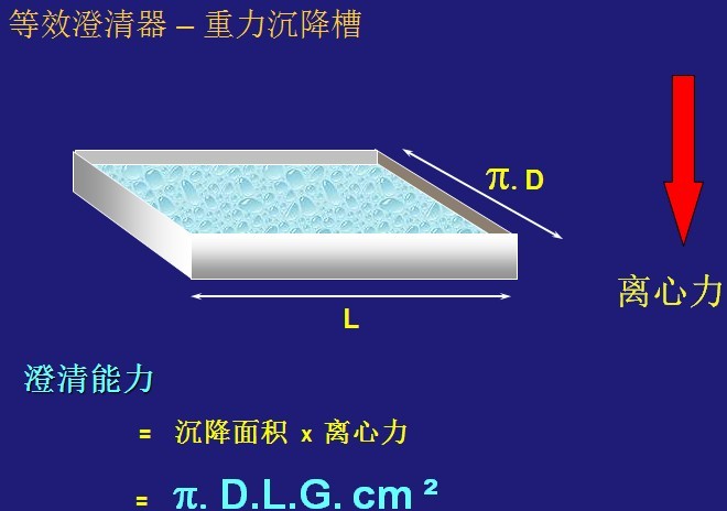 臥螺離心機(jī)工作原理-圖示解析說明(圖7)