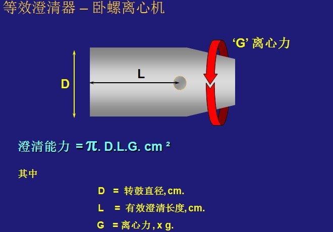 臥螺離心機(jī)工作原理-圖示解析說明(圖9)