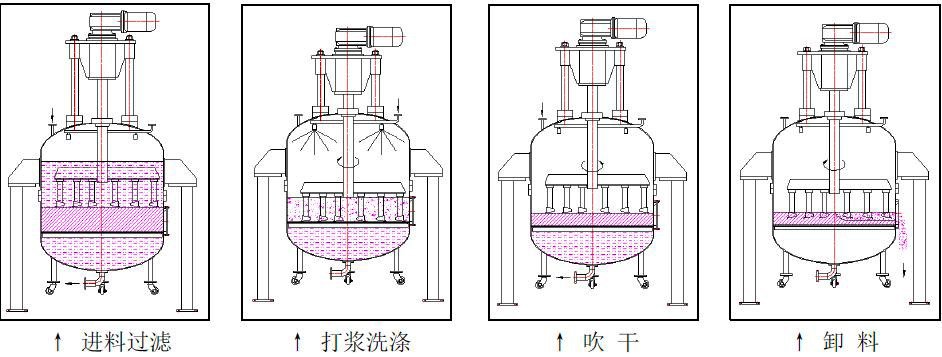 三元材料前驅(qū)體關(guān)鍵設(shè)備——過濾洗滌設(shè)備三元粉離心機(jī)(圖5)