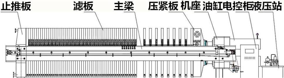 三元材料前驅(qū)體關(guān)鍵設(shè)備——過濾洗滌設(shè)備三元粉離心機(jī)(圖2)